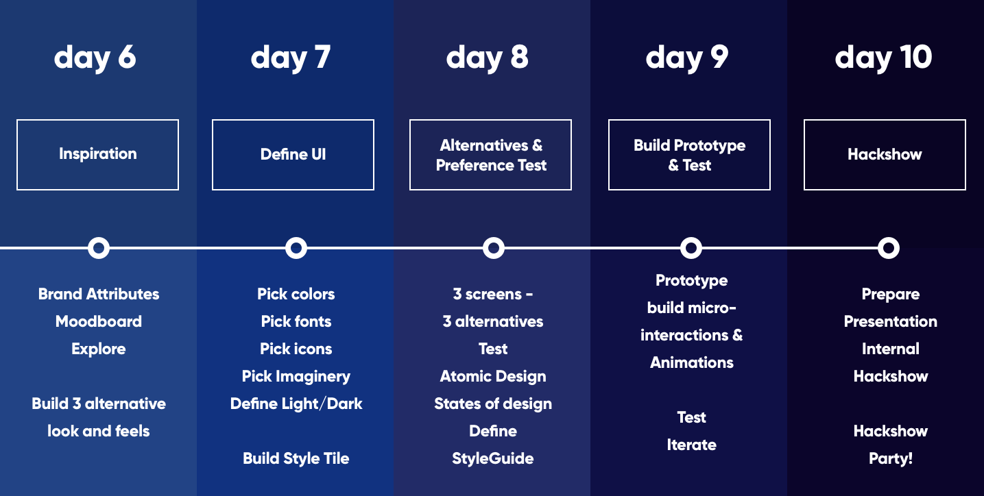 Week 9 suggested roadmap.